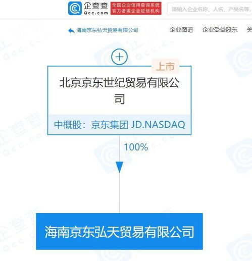 京東關聯(lián)公司海南布局新業(yè)態(tài)，拓展免稅商店與信息技術服務
