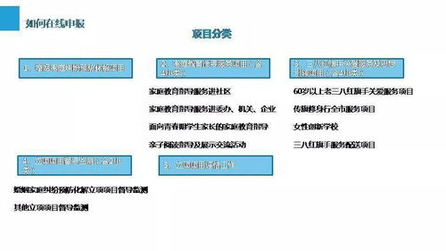 2021年度投標實用指南 心研驛站心理咨詢服務項目網(wǎng)站操作與信息技術咨詢手冊