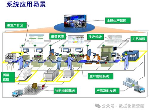 47頁可編輯PPT MES整合IIoT技術，提升企業(yè)數(shù)字化智造水平——信息技術咨詢服務指南
